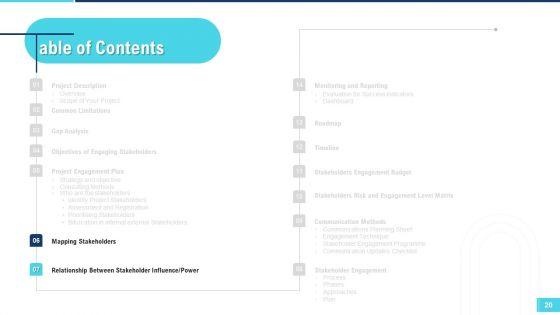 Profitable_Initiation_Of_Project_Engagement_Process_Ppt_PowerPoint_Presentation_Complete_Deck_With_Slides_Slide_20.jpg