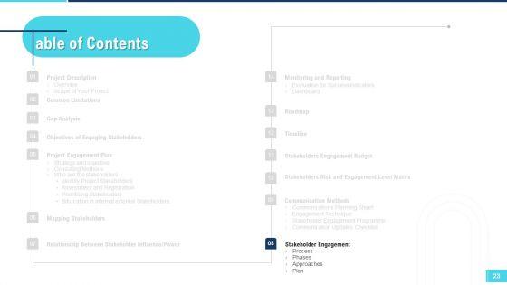 Profitable_Initiation_Of_Project_Engagement_Process_Ppt_PowerPoint_Presentation_Complete_Deck_With_Slides_Slide_23.jpg