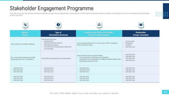 Profitable_Initiation_Of_Project_Engagement_Process_Ppt_PowerPoint_Presentation_Complete_Deck_With_Slides_Slide_31.jpg