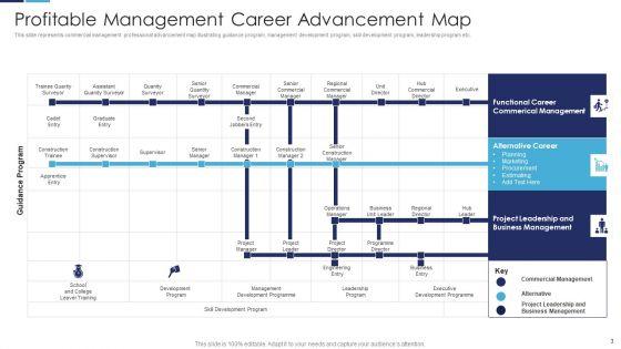 Profitable_Management_Ppt_PowerPoint_Presentation_Complete_With_Slides_Slide_3.jpg