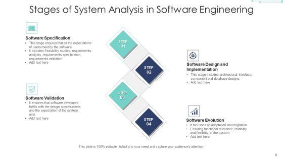 Program_Analysis_Process_Knowledge_Ppt_PowerPoint_Presentation_Complete_Deck_Slide_4.jpg