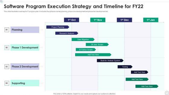Program_Execution_Strategy_Ppt_PowerPoint_Presentation_Complete_Deck_With_Slides_Slide_5.jpg