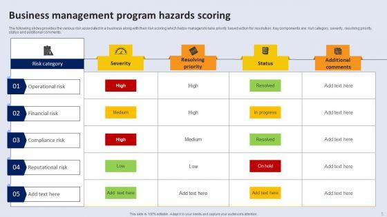 Program_Hazards_Ppt_PowerPoint_Presentation_Complete_Deck_With_Slides_Slide_5.jpg