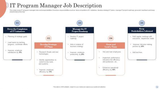 Program_Manager_Job_Description_Ppt_PowerPoint_Presentation_Complete_Deck_With_Slides_Slide_14.jpg