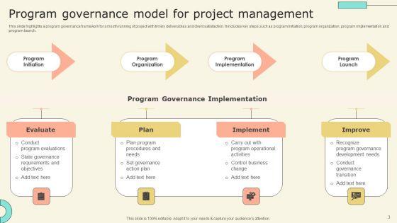 Program_Model_Ppt_PowerPoint_Presentation_Complete_Deck_With_Slides_Slide_3.jpg