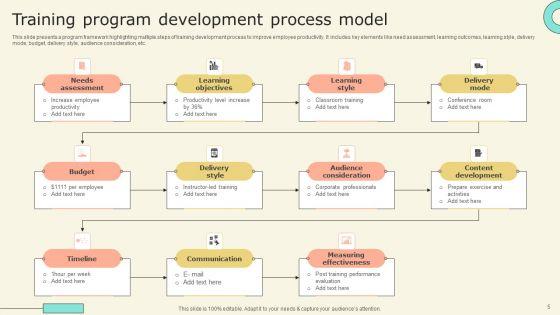 Program_Model_Ppt_PowerPoint_Presentation_Complete_Deck_With_Slides_Slide_5.jpg