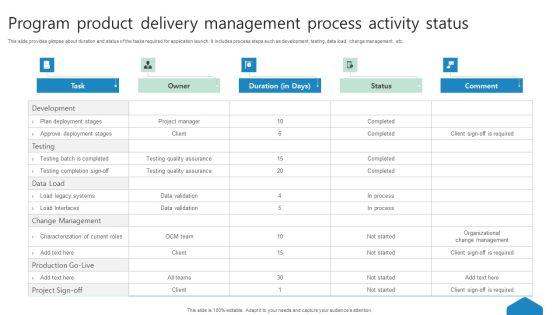 Program Product Delivery Management Process Activity Status Ppt Portfolio Gridlines PDF Program Product Delivery Management Process Activity Status Ppt Portfolio Gridlines PDF