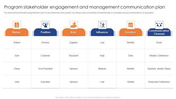 Program Stakeholder Engagement And Management Communication Plan Elements PDF Program Stakeholder Engagement And Management Communication Plan Elements PDF
