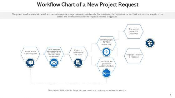 Program_Taskflow_Innovative_Idea_Ppt_PowerPoint_Presentation_Complete_Deck_With_Slides_Slide_5.jpg