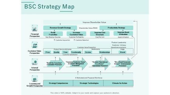 Progress_Assessment_Outline_BSC_Strategy_Map_Ppt_PowerPoint_Presentation_Slides_Guidelines_PDF_Slide_1.jpg