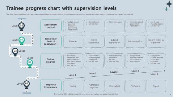 Progress_Chart_Ppt_PowerPoint_Presentation_Complete_Deck_With_Slides_Slide_5.jpg