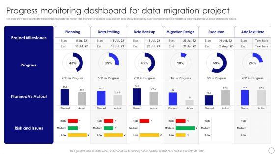 Progress Monitoring Dashboard For Data Migration Project Sample PDF Progress Monitoring Dashboard For Data Migration Project Sample PDF