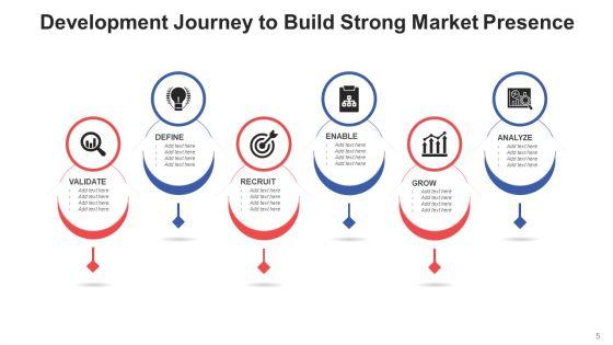 Progress_Path_Organisation_Development_Ppt_PowerPoint_Presentation_Complete_Deck_With_Slides_Slide_5.jpg
