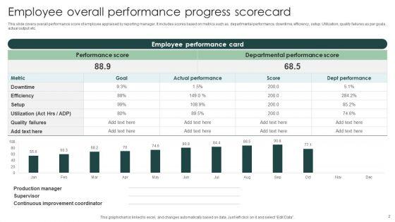 Progress_Scorecard_Ppt_PowerPoint_Presentation_Complete_Deck_With_Slides_Slide_2.jpg
