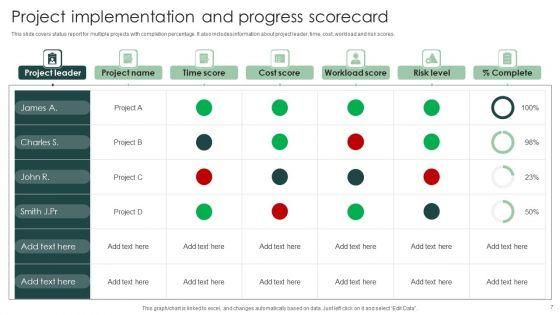 Progress_Scorecard_Ppt_PowerPoint_Presentation_Complete_Deck_With_Slides_Slide_7.jpg