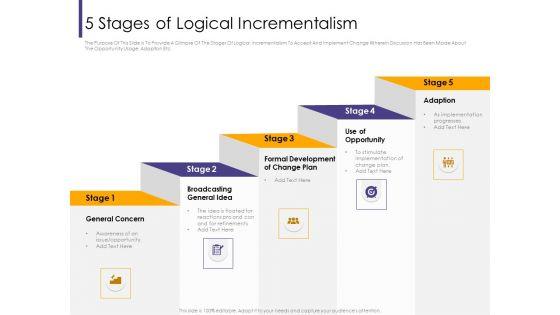 Progressive_5_Stages_Of_Logical_Incrementalism_Ppt_File_Professional_PDF_Slide_1.jpg