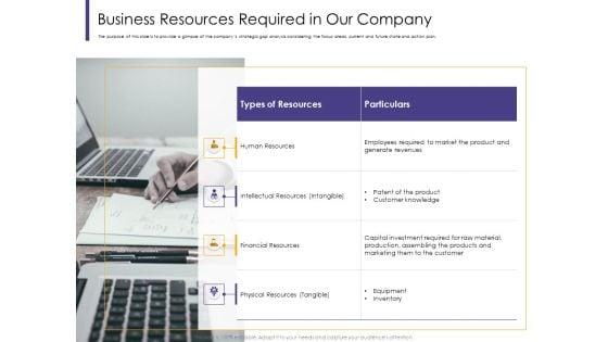 Progressive_Business_Resources_Required_In_Our_Company_Ppt_Ideas_Slideshow_PDF_Slide_1.jpg