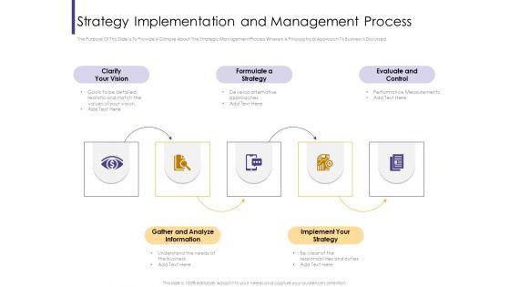 Progressive_Strategy_Implementation_And_Management_Process_Ppt_Infographics_Slide_Portrait_PDF_Slide_1.jpg