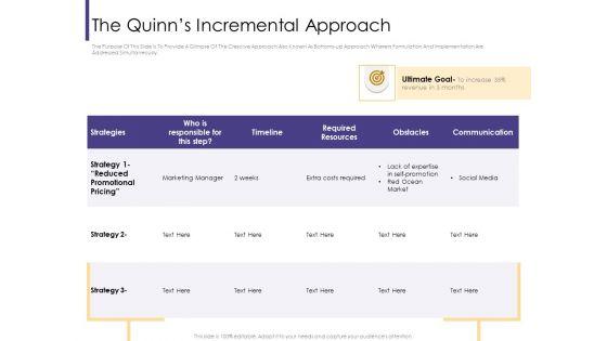 Progressive_The_Quinns_Incremental_Approach_Ppt_Inspiration_Templates_PDF_Slide_1.jpg