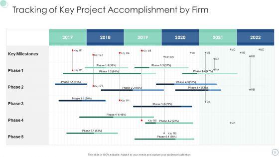 Project_Accomplishment_Tracking_Ppt_PowerPoint_Presentation_Complete_Deck_With_Slides_Slide_5.jpg