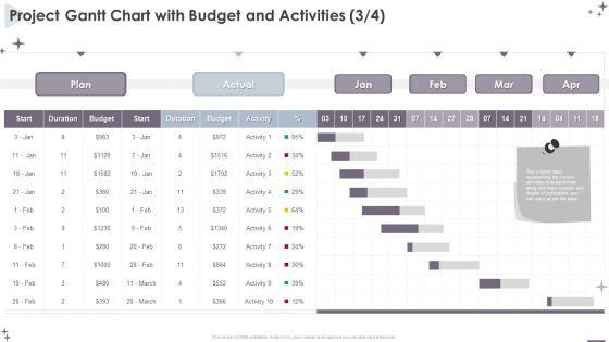 Project_Administration_Bundle_Project_Gantt_Chart_With_Budget_And_Activities_Infographics_PDF_Slide_1.jpg