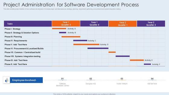 Project_Administration_For_Software_Development_Process_Infographics_PDF_Slide_1.jpg