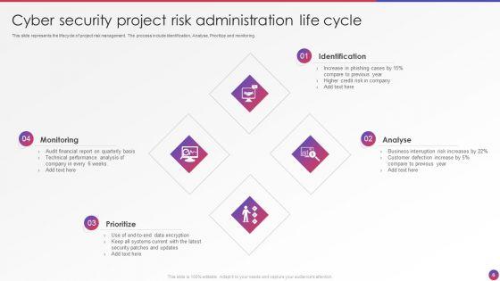 Project_Administration_Life_Cycle_Ppt_PowerPoint_Presentation_Complete_With_Slides_Slide_6.jpg