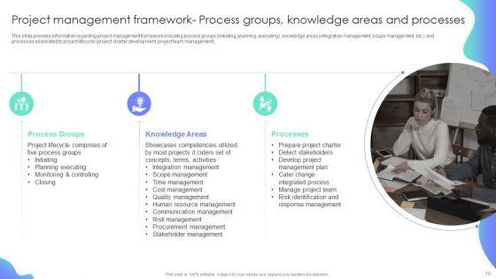 Project_Administration_Plan_Playbook_Ppt_PowerPoint_Presentation_Complete_Deck_With_Slides_Slide_10.jpg