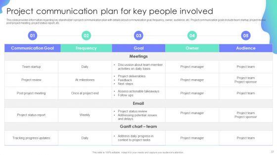Project_Administration_Plan_Playbook_Ppt_PowerPoint_Presentation_Complete_Deck_With_Slides_Slide_37.jpg