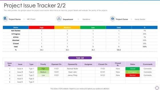 Project_Administration_Planning_Project_Issue_Tracker_Priority_Ppt_PowerPoint_Presentation_File_Graphic_Images_PDF_Slide_1.jpg