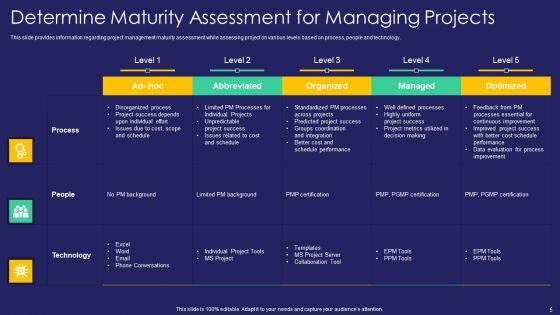 Project_Administration_Playbook_Ppt_PowerPoint_Presentation_Complete_Deck_With_Slides_Slide_5.jpg