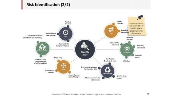 Project_Administration_Ppt_PowerPoint_Presentation_Complete_Deck_With_Slides_Slide_12.jpg
