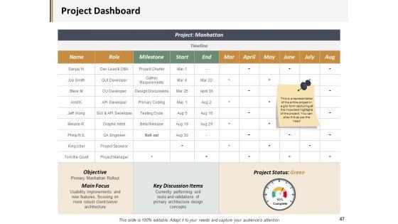 Project_Administration_Ppt_PowerPoint_Presentation_Complete_Deck_With_Slides_Slide_47.jpg