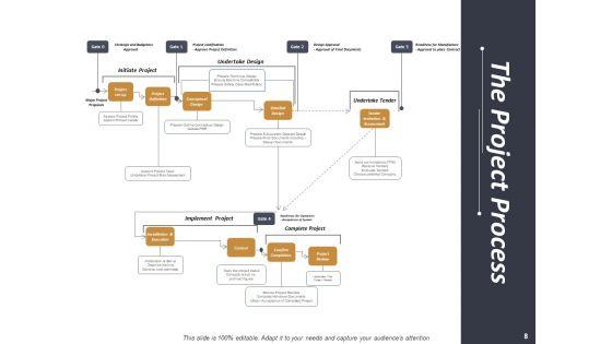 Project_Administration_Ppt_PowerPoint_Presentation_Complete_Deck_With_Slides_Slide_8.jpg