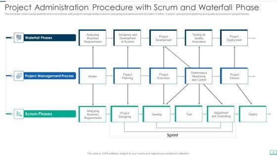 Project_Administration_Procedure_Ppt_PowerPoint_Presentation_Complete_Deck_With_Slides_Slide_5.jpg