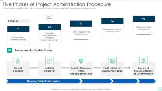 Project_Administration_Procedure_Ppt_PowerPoint_Presentation_Complete_Deck_With_Slides_Slide_7.jpg