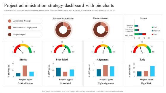 Project_Administration_Strategy_Dashboard_With_Pie_Charts_Sample_PDF_Slide_1.jpg