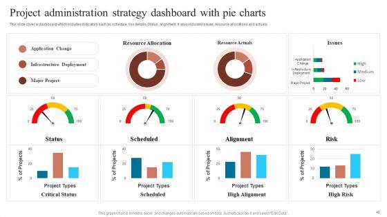 Project_Administration_Strategy_Ppt_PowerPoint_Presentation_Complete_Deck_With_Slides_Slide_40.jpg