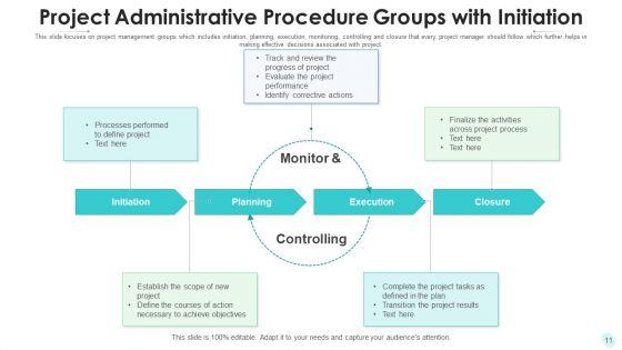 Project_Administrative_Procedure_Strategic_Training_Ppt_PowerPoint_Presentation_Complete_Deck_With_Slides_Slide_11.jpg