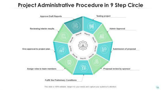 Project_Administrative_Procedure_Strategic_Training_Ppt_PowerPoint_Presentation_Complete_Deck_With_Slides_Slide_14.jpg