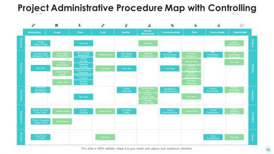 Project_Administrative_Procedure_Strategic_Training_Ppt_PowerPoint_Presentation_Complete_Deck_With_Slides_Slide_16.jpg