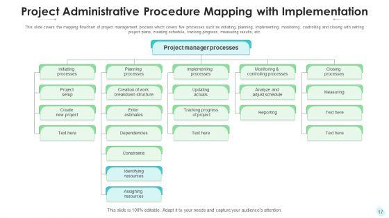 Project_Administrative_Procedure_Strategic_Training_Ppt_PowerPoint_Presentation_Complete_Deck_With_Slides_Slide_17.jpg