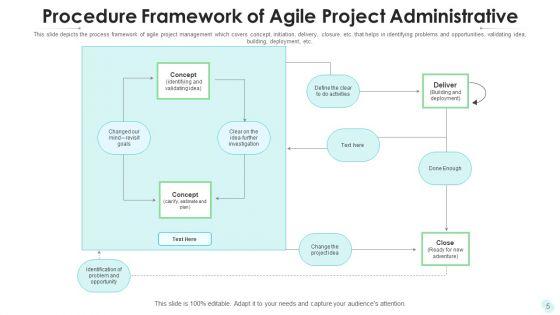 Project_Administrative_Procedure_Strategic_Training_Ppt_PowerPoint_Presentation_Complete_Deck_With_Slides_Slide_5.jpg