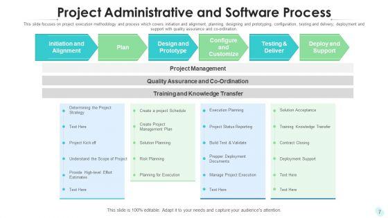 Project_Administrative_Procedure_Strategic_Training_Ppt_PowerPoint_Presentation_Complete_Deck_With_Slides_Slide_7.jpg