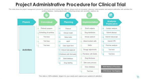 Project_Administrative_Procedure_Strategic_Training_Ppt_PowerPoint_Presentation_Complete_Deck_With_Slides_Slide_8.jpg