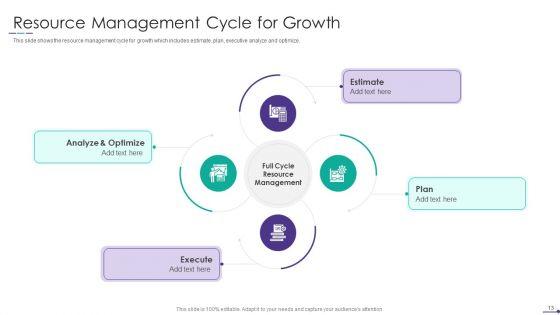 Project_Alignment_With_Resource_Planning_And_Management_Ppt_PowerPoint_Presentation_Complete_Deck_With_Slides_Slide_13.jpg