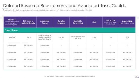 Project_Alignment_With_Resource_Planning_And_Management_Ppt_PowerPoint_Presentation_Complete_Deck_With_Slides_Slide_17.jpg