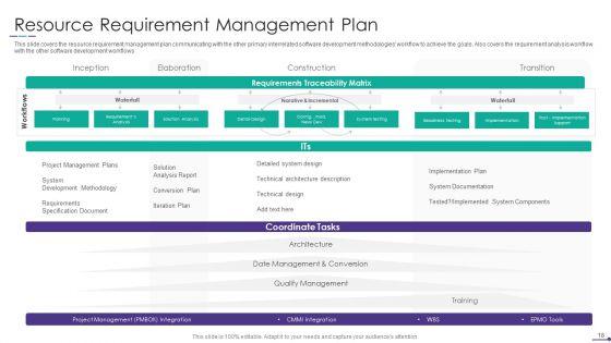 Project_Alignment_With_Resource_Planning_And_Management_Ppt_PowerPoint_Presentation_Complete_Deck_With_Slides_Slide_18.jpg