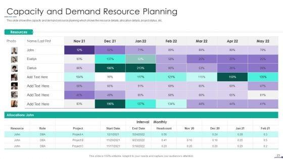 Project_Alignment_With_Resource_Planning_And_Management_Ppt_PowerPoint_Presentation_Complete_Deck_With_Slides_Slide_23.jpg