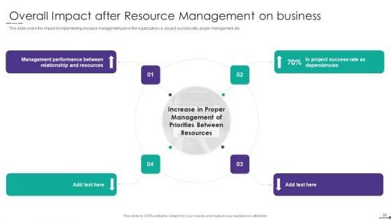 Project_Alignment_With_Resource_Planning_And_Management_Ppt_PowerPoint_Presentation_Complete_Deck_With_Slides_Slide_30.jpg